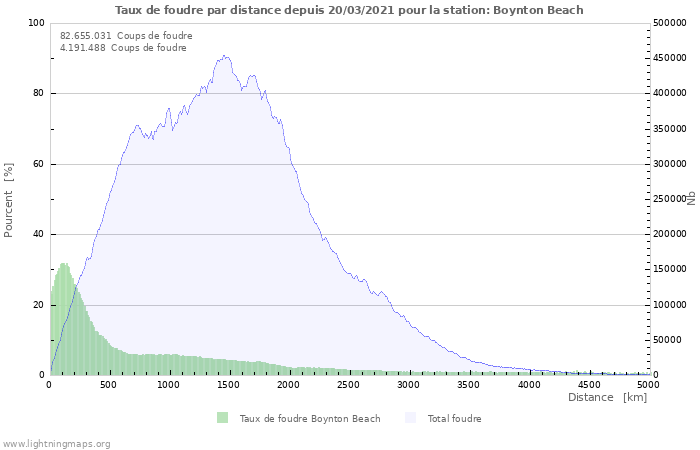 Graphes