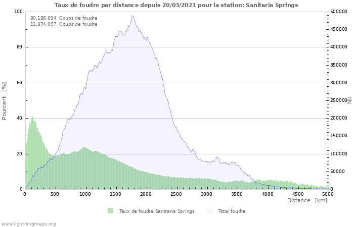 Graphes