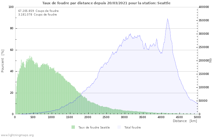 Graphes