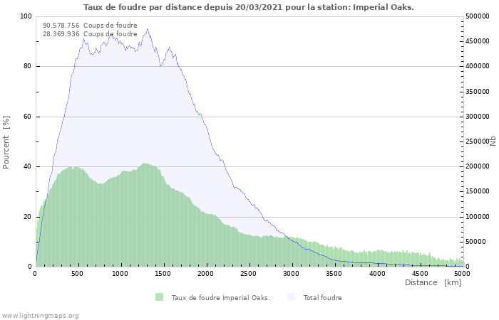 Graphes