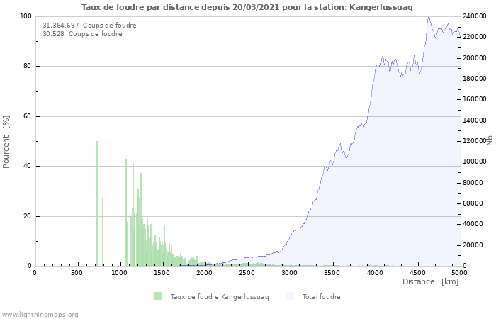 Graphes