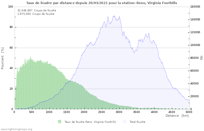 Graphes