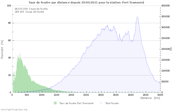 Graphes