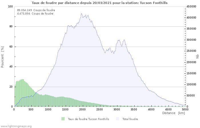 Graphes