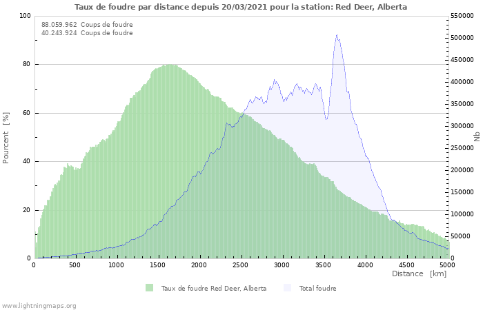 Graphes