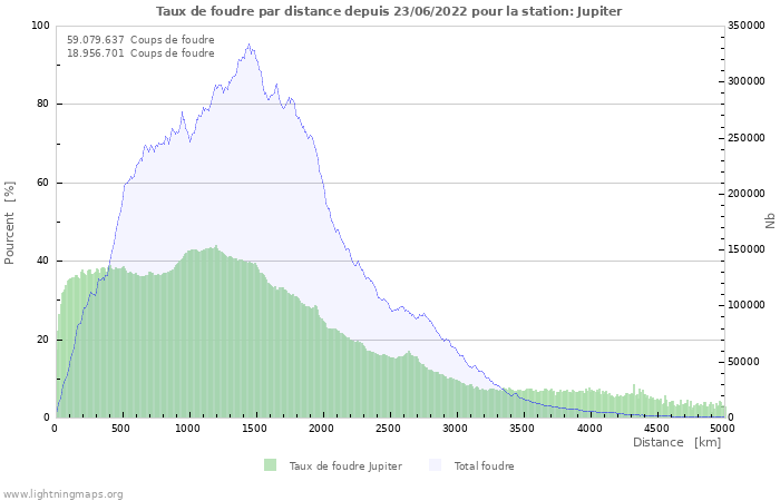 Graphes