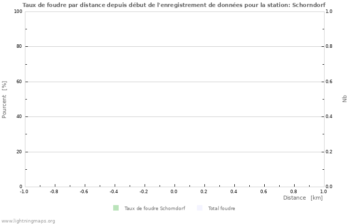 Graphes