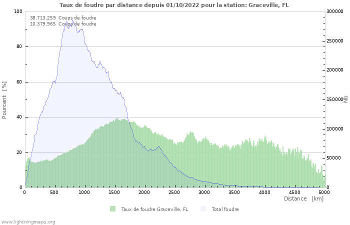 Graphes