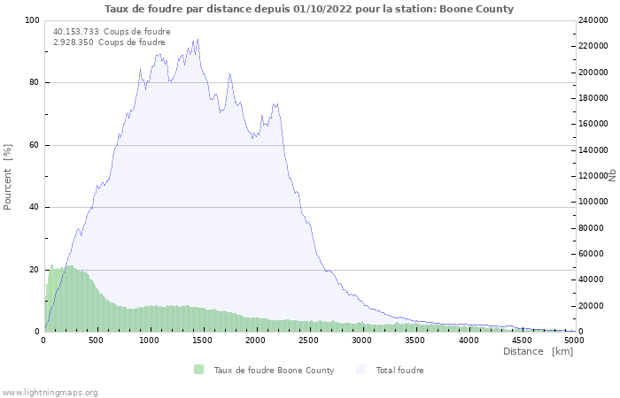 Graphes