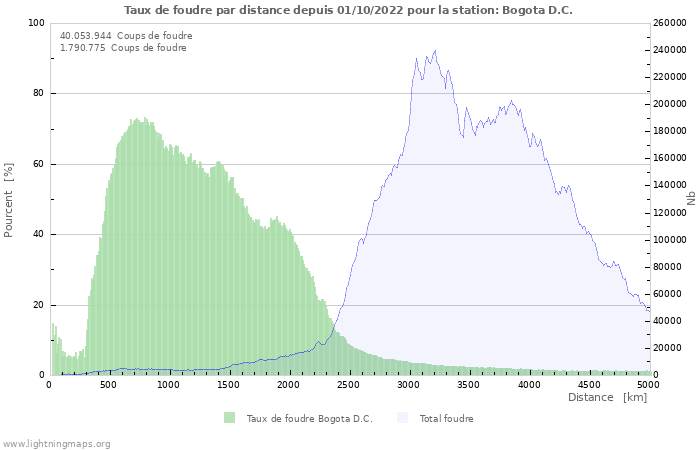 Graphes