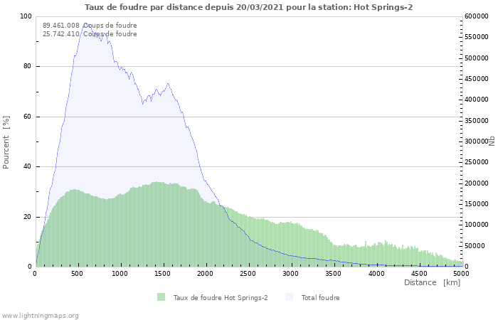 Graphes