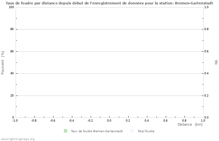 Graphes