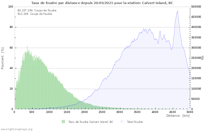 Graphes