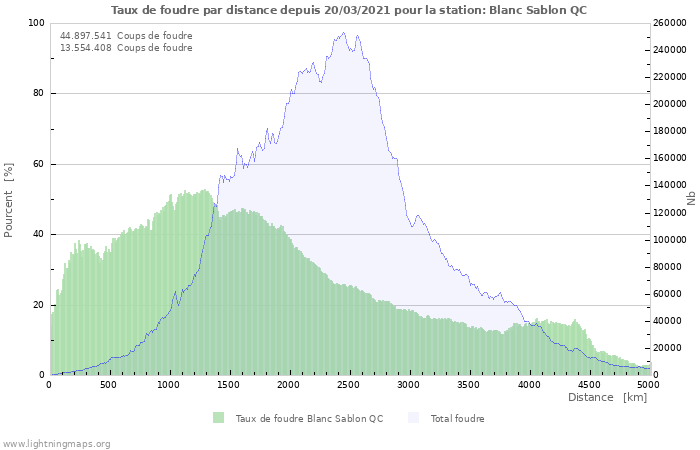 Graphes