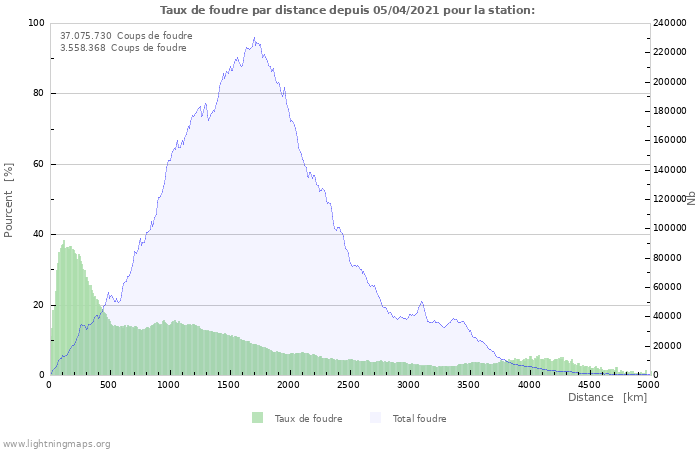 Graphes