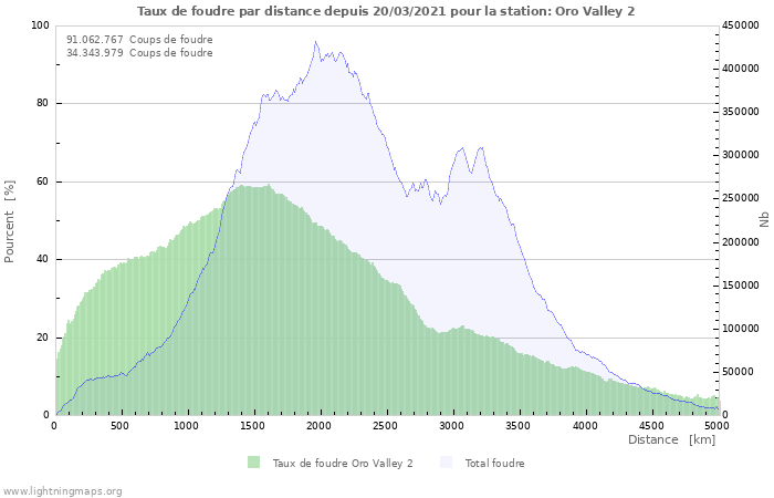 Graphes