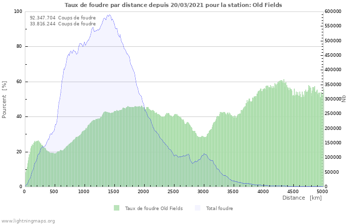 Graphes