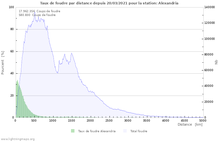 Graphes