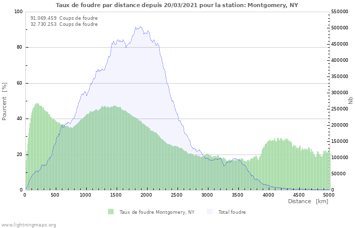 Graphes