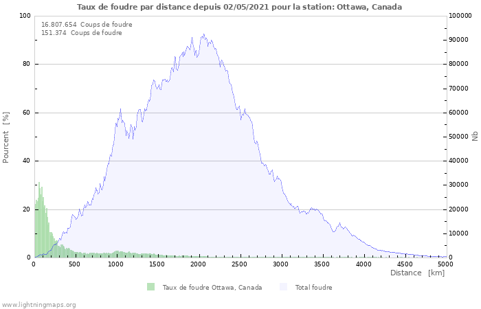 Graphes