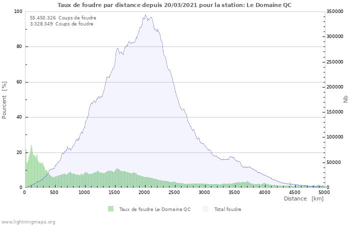 Graphes