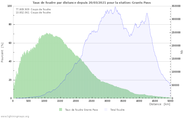 Graphes