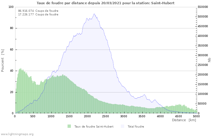 Graphes