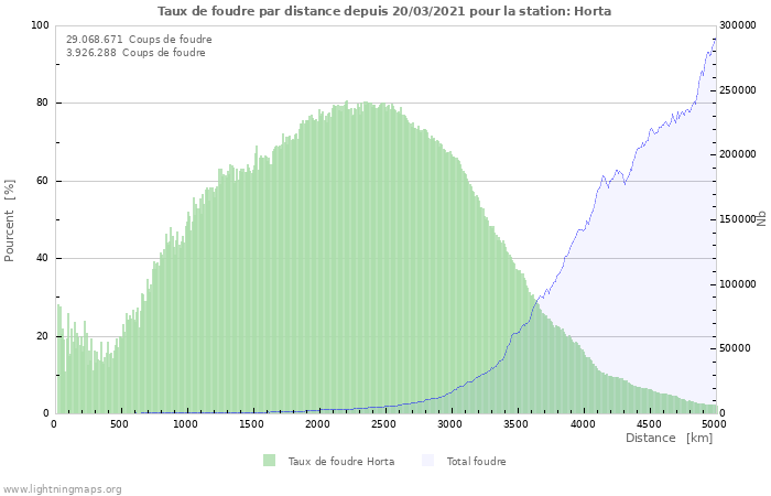 Graphes