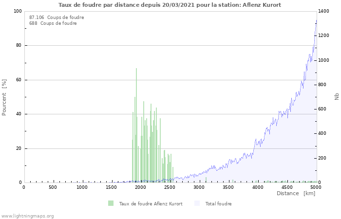 Graphes