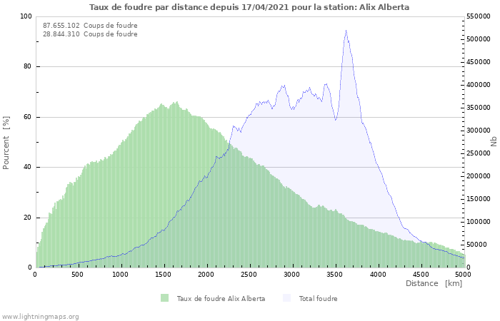 Graphes