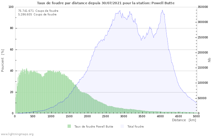 Graphes