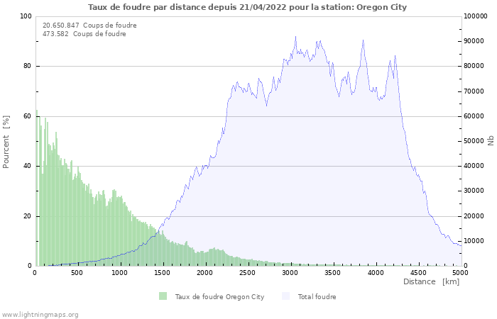 Graphes