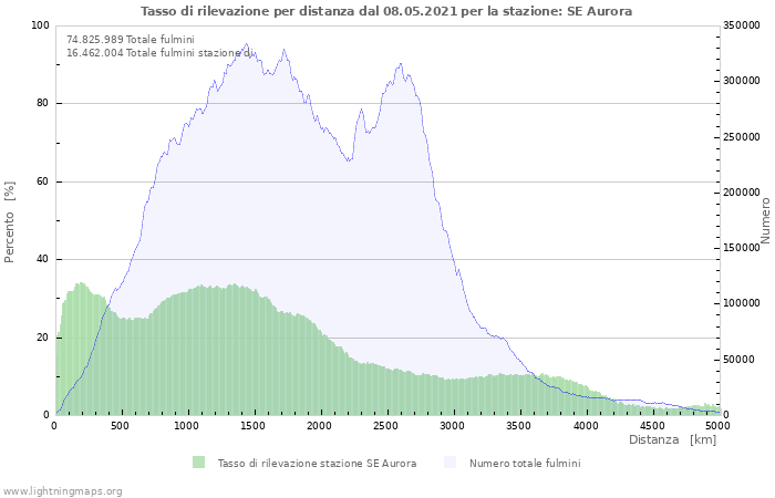 Grafico