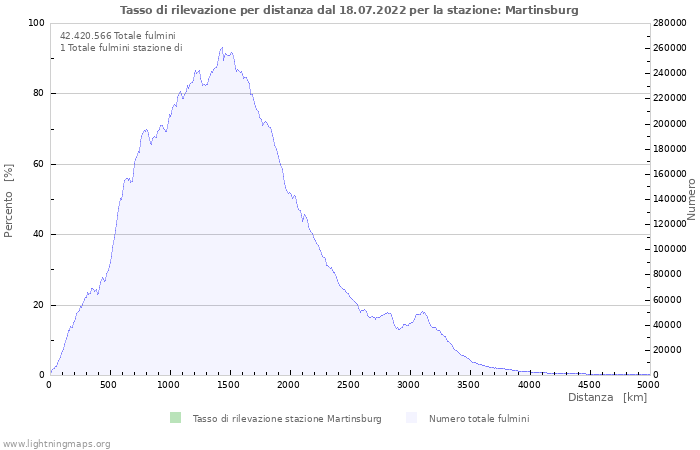 Grafico