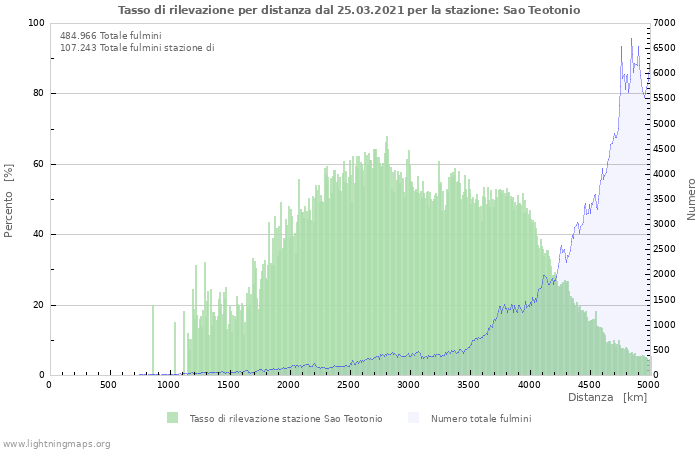 Grafico