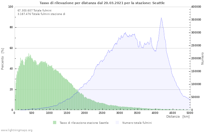 Grafico