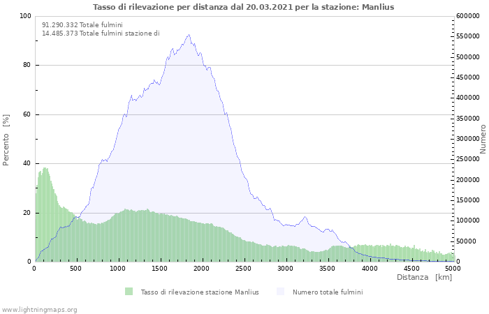 Grafico