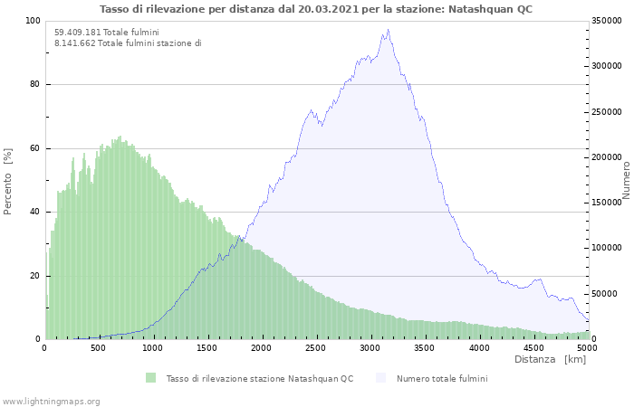 Grafico