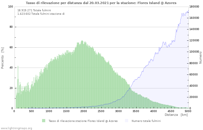 Grafico