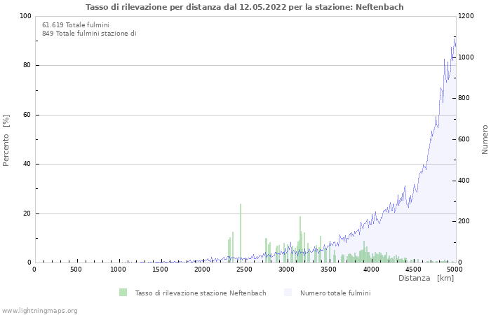 Grafico