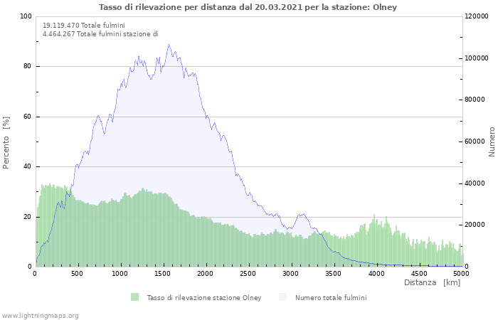 Grafico