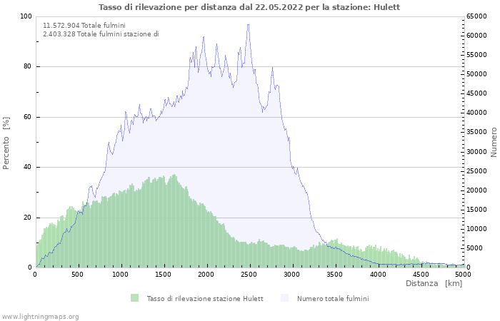 Grafico