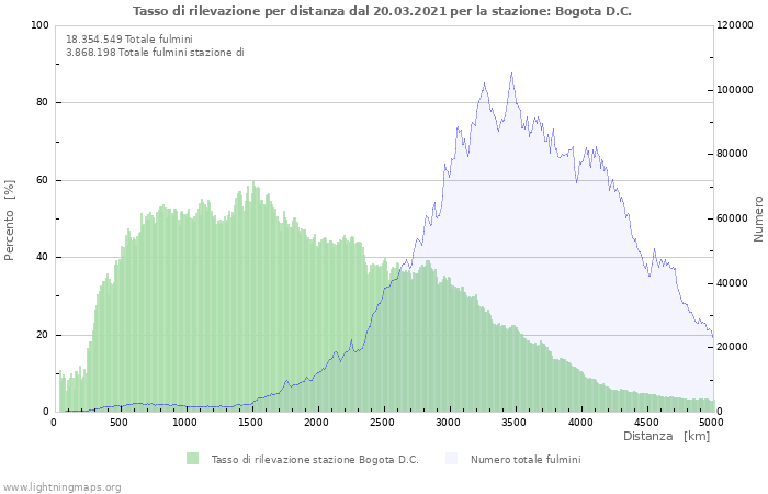 Grafico