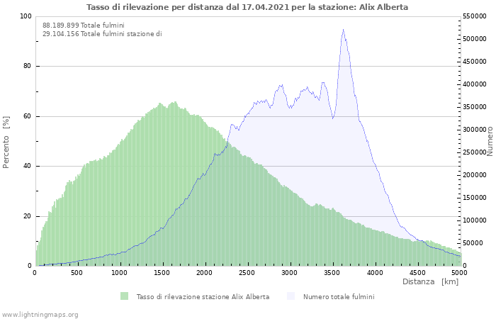 Grafico