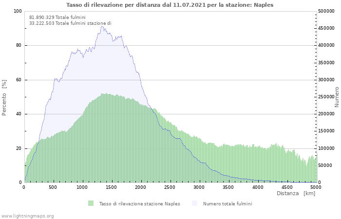 Grafico