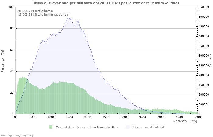 Grafico