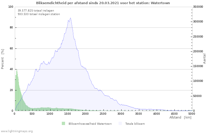 Grafieken