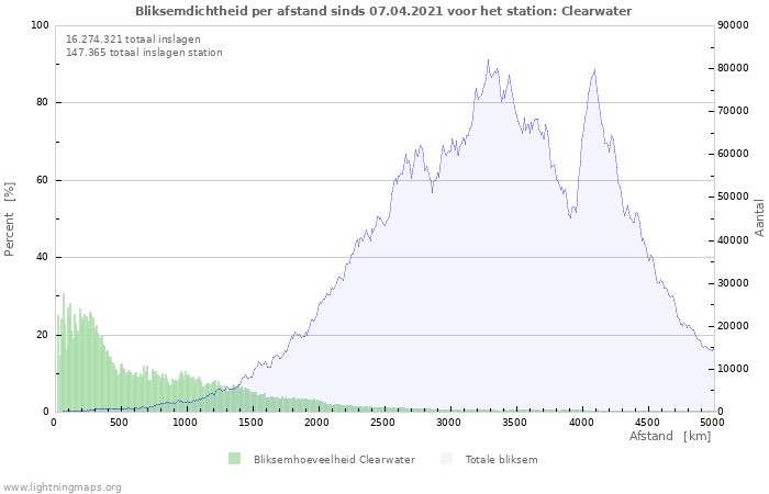 Grafieken