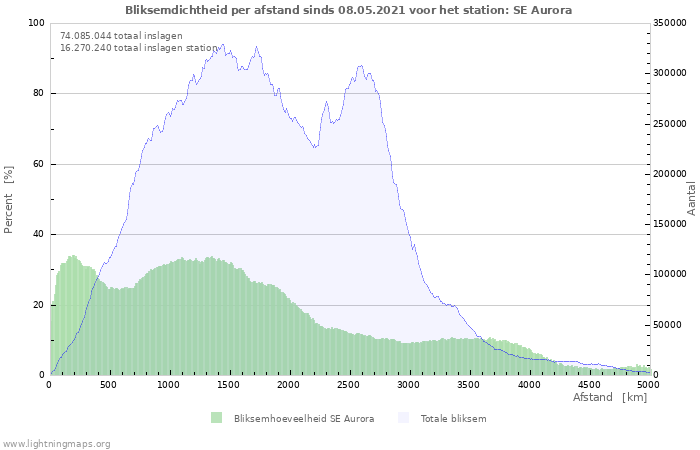 Grafieken