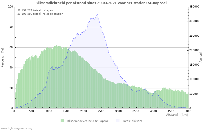 Grafieken